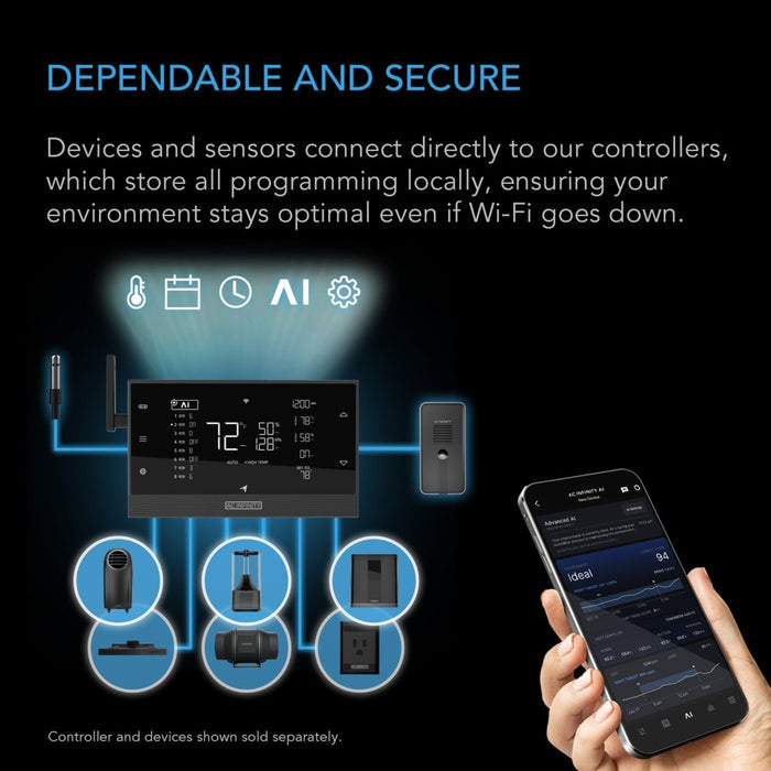 AI Hydro Sensor, for pH, EC, TDS and Water Temp Data Tracking - Quick Bloom Lights