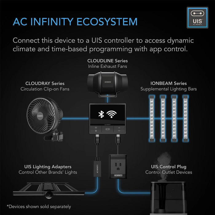 AC Infinity Ionbeam S16 42w Full spectrum LED Grow Light Bars, Samsung LM301H EVO 16 inch length / 40.6cm
