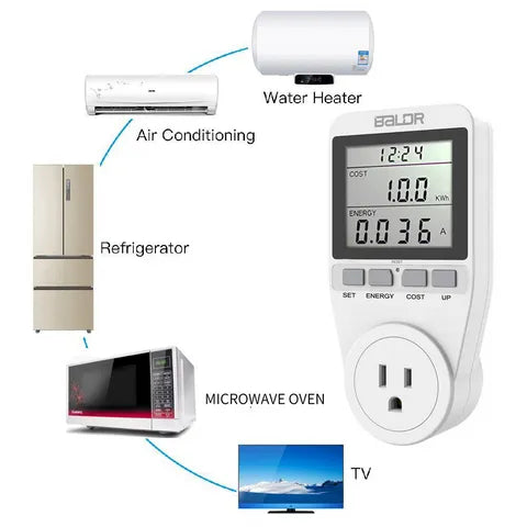 BALDR Power Usage Meter