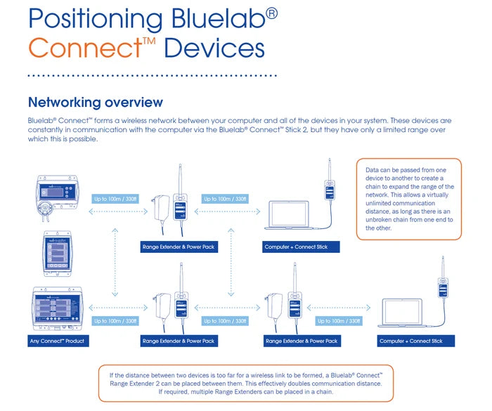 Bluelab Connect Stick 2