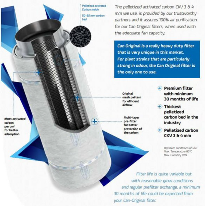 Classic Can-Filter 66 (150x660 or 200x660mm)