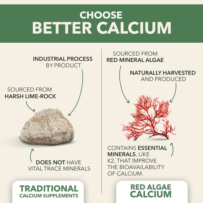 Complete Calcium and Magnesium Bundle