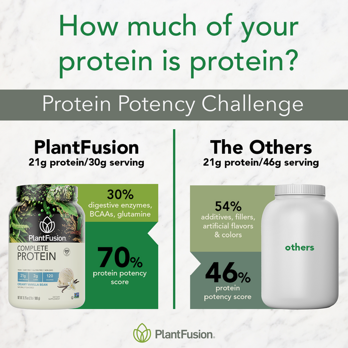 Complete Protein - Vegan Protein Powder