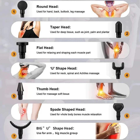 Electric Muscle Gun Massager for Muscle Relief and Recovery - Accessories - size chart