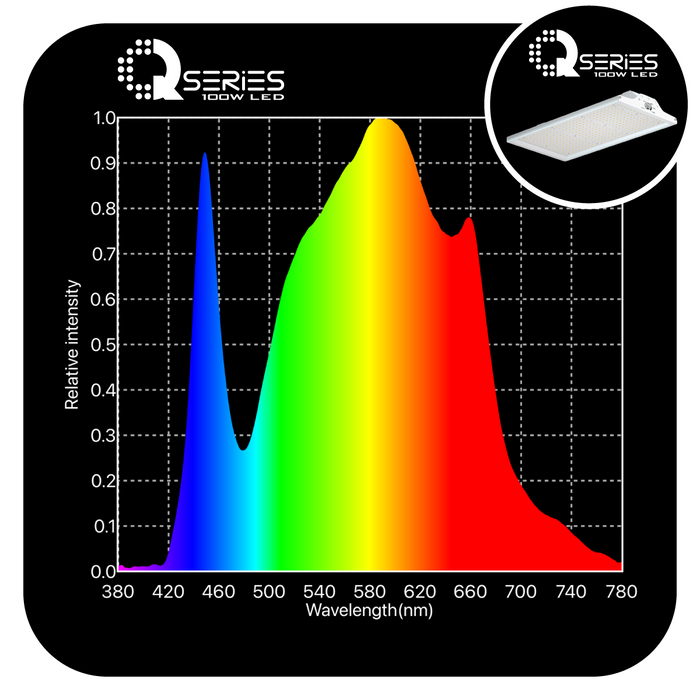 GLD Q-Series LED Quantum Board - 100W