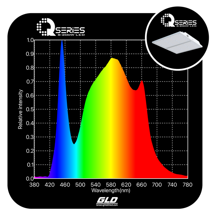 GLD Q-Series S LED Quantum Board - 200W