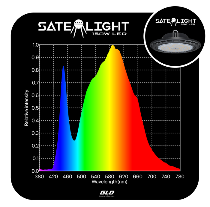 GLD Satelight UFO 150W