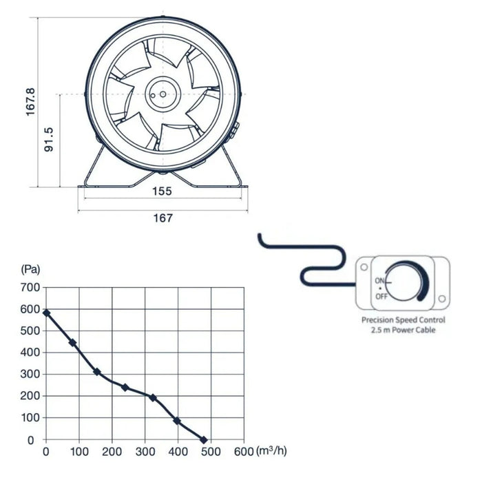 Pro Grow Dragon Series Inline Fan - 150mm