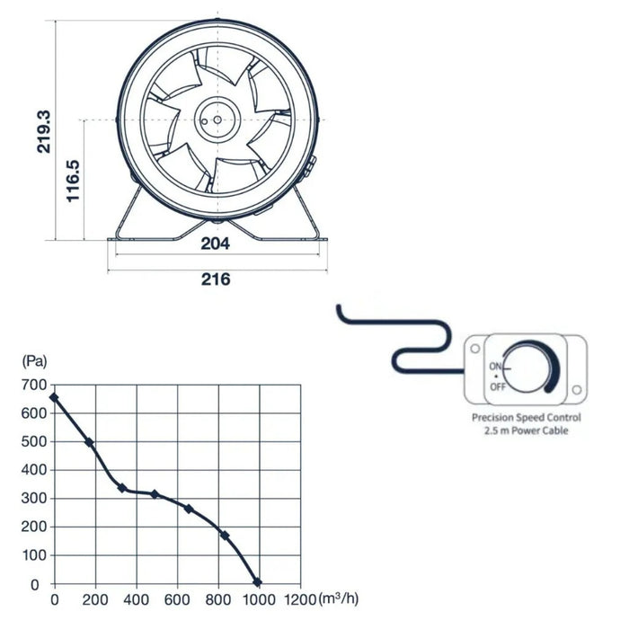 Pro Grow Dragon Series Inline Fan - 200mm