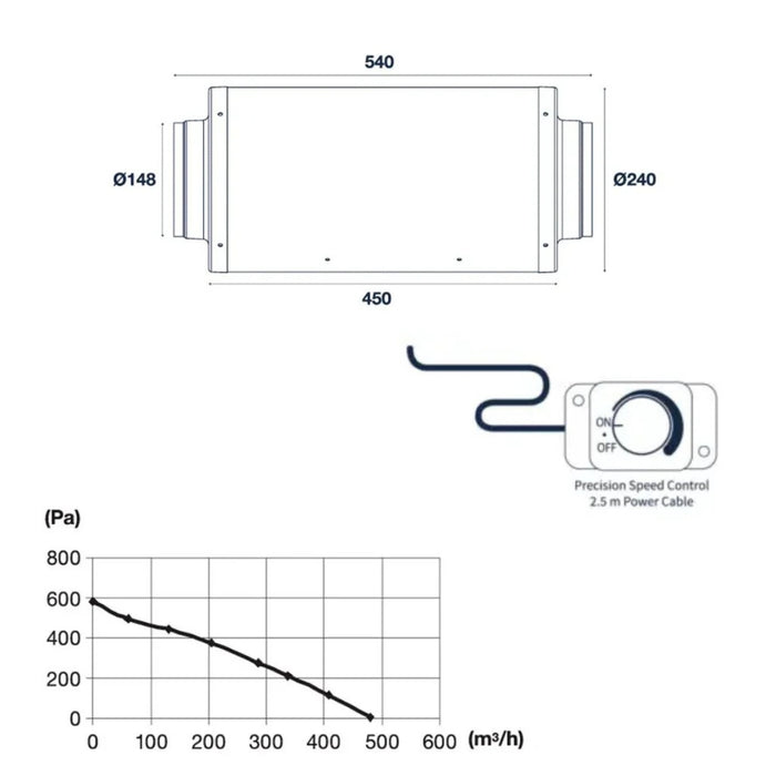 Pro Grow Dragon Series Silenced Inline Fan - 150mm