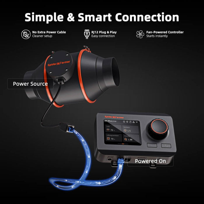 RJ12 plug and play ports on the Spider Farmer GGS controller