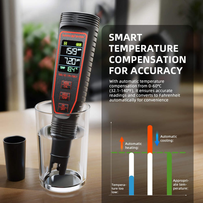 Spider Farmer 5-in-1 pH meter measuring nutrient solution temperature