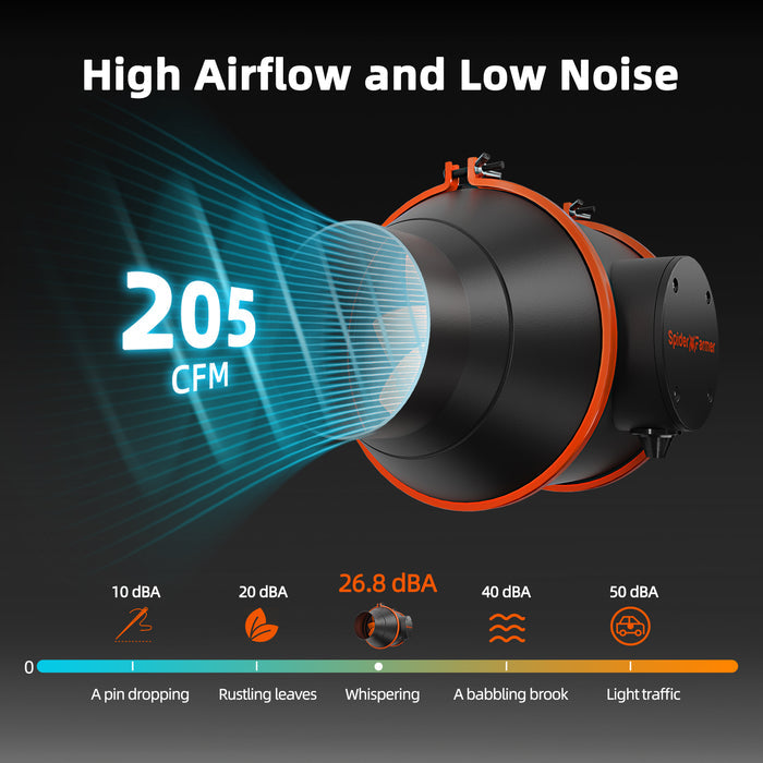 Noise level of Spider Farmer 4 inch inline fan at 26.8 decibels