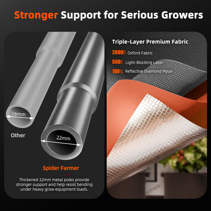 Spider Farmer Master Series grow tent reinforced 22mm steel frame