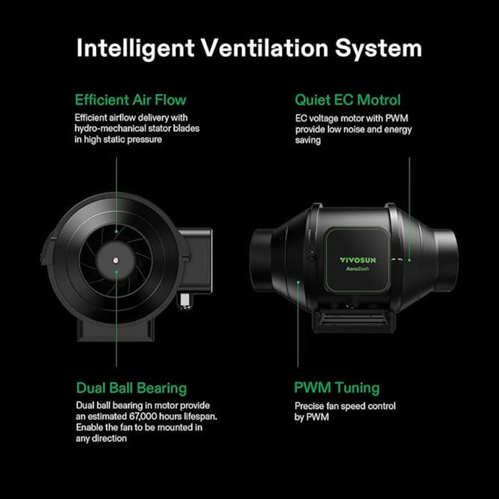 Vivosun Aerozesh S4 Inline Fan 4″ With E42A Temp & Humidity Wifi Controller