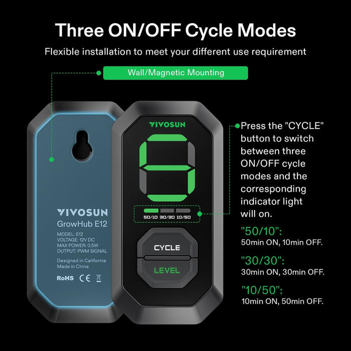 Vivosun Aerozesh S6 With E12 Speed Controller